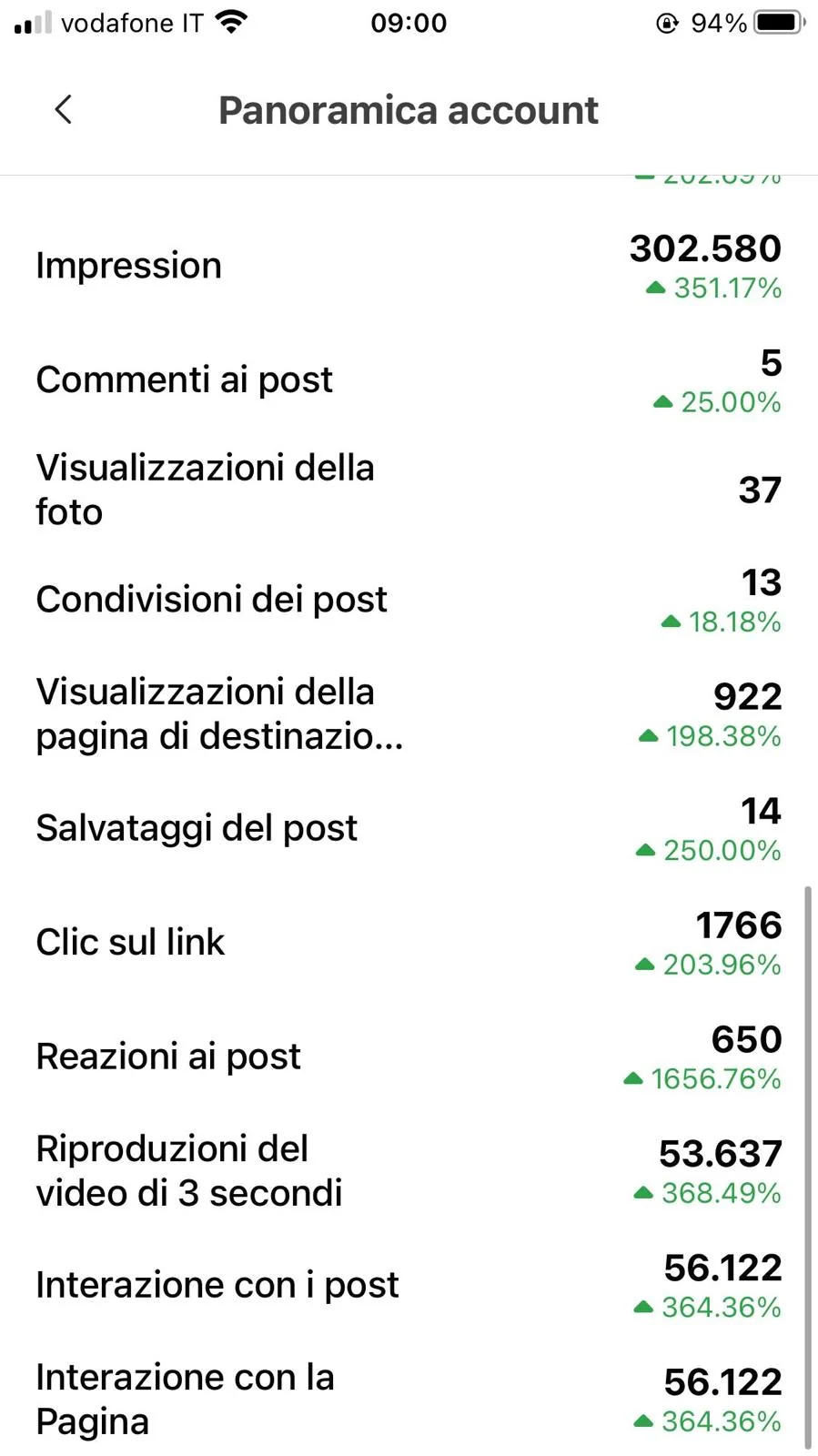 Impression, clic e interazioni della campagna