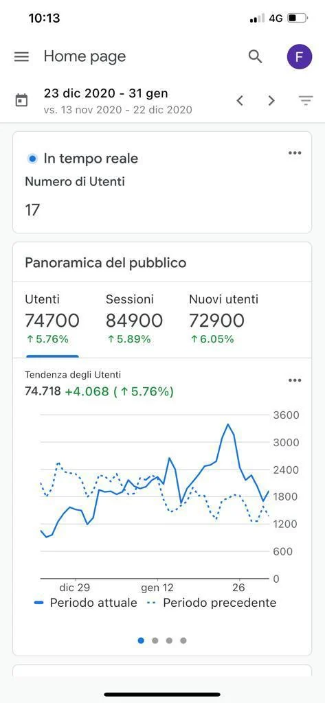 Traffico al sito: utenti e sessioni