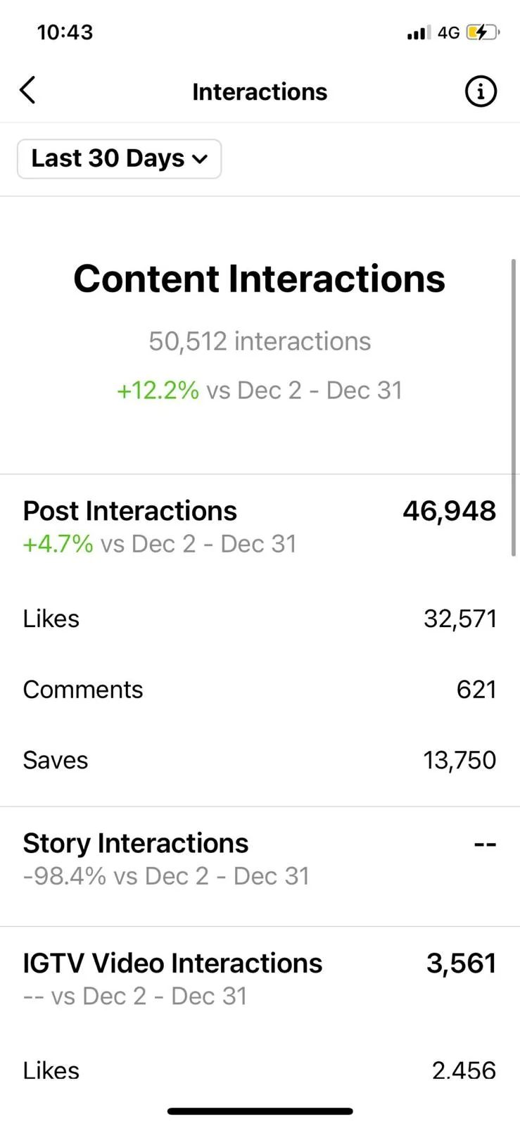 Interazioni ai contenuti: like e salvataggi