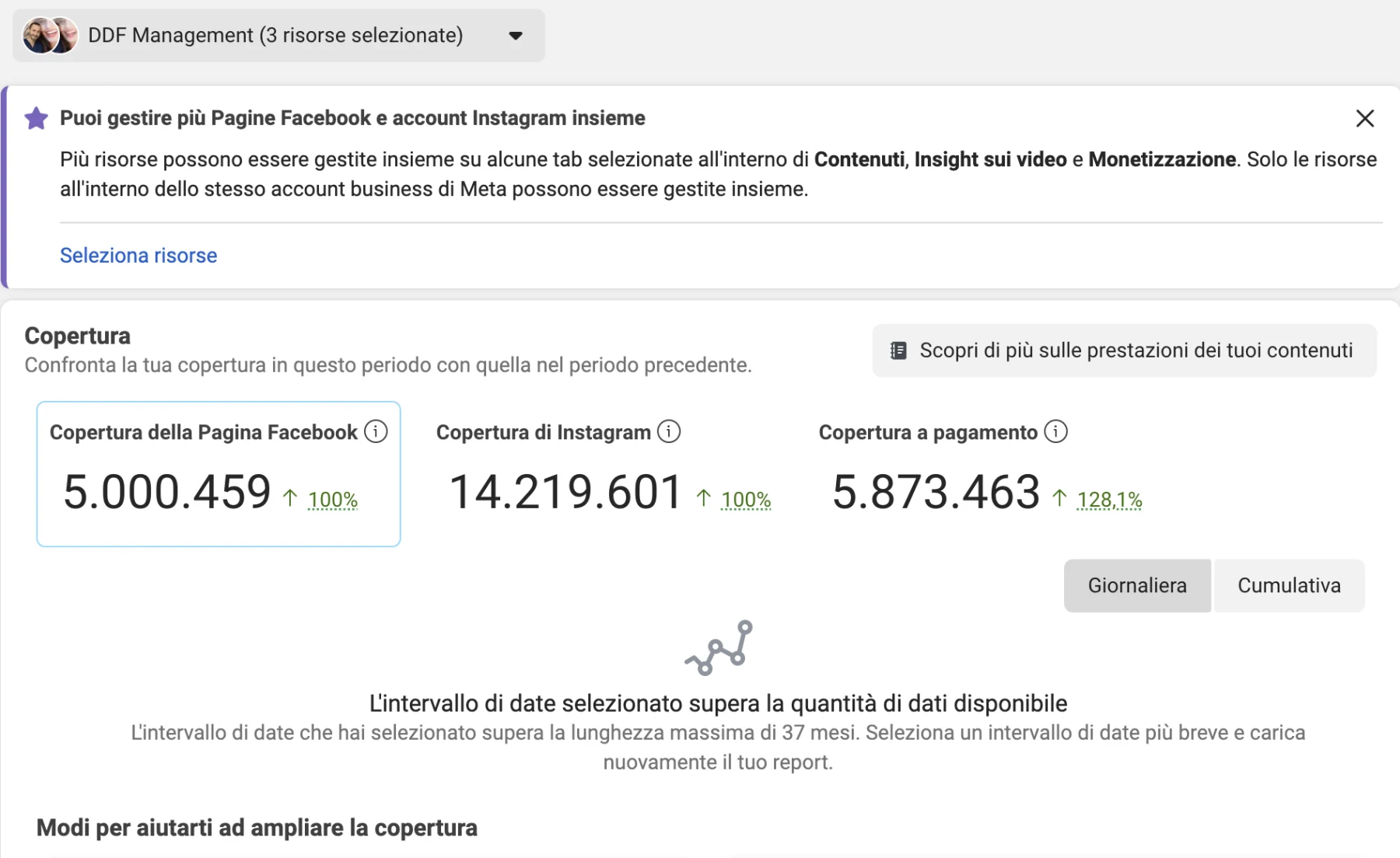 Copertura Facebook e Instagram su scala milionaria