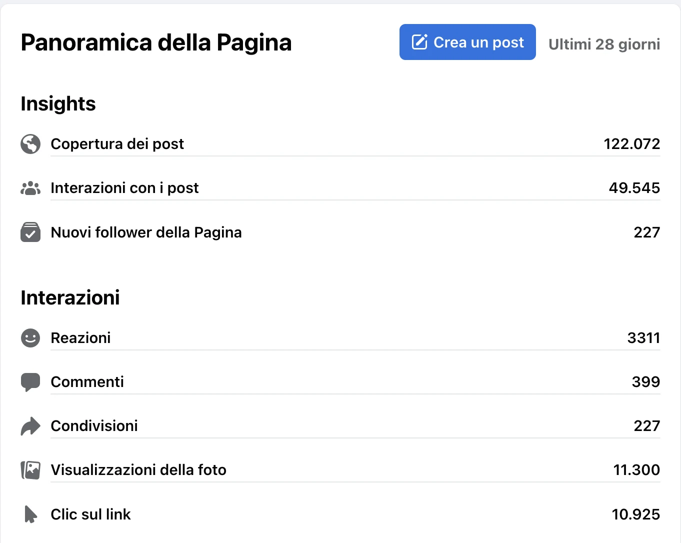 Panoramica della pagina: copertura e interazioni